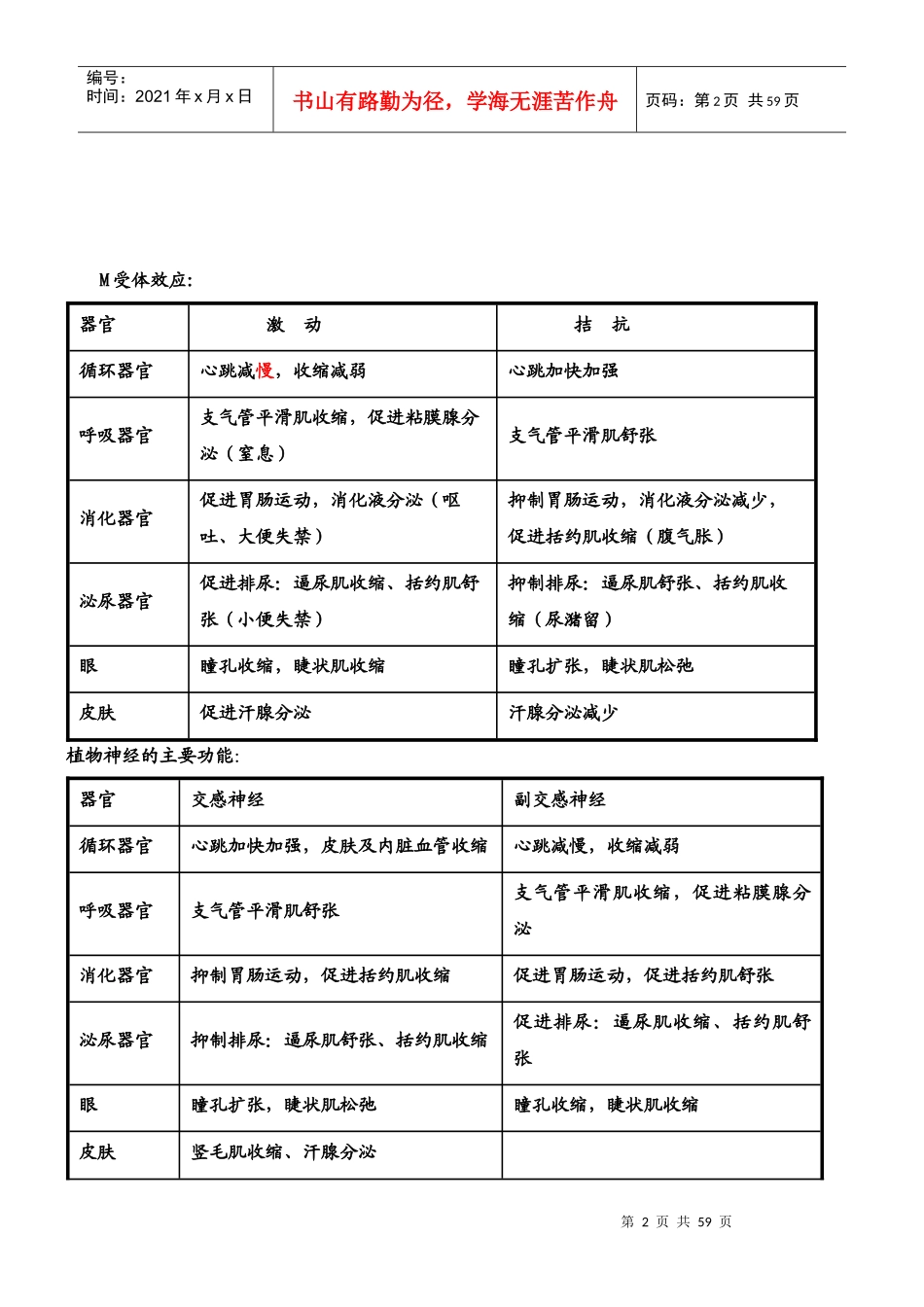 药理学总结(方便打印版本)_第2页