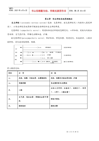 药理学总结(方便打印版本)