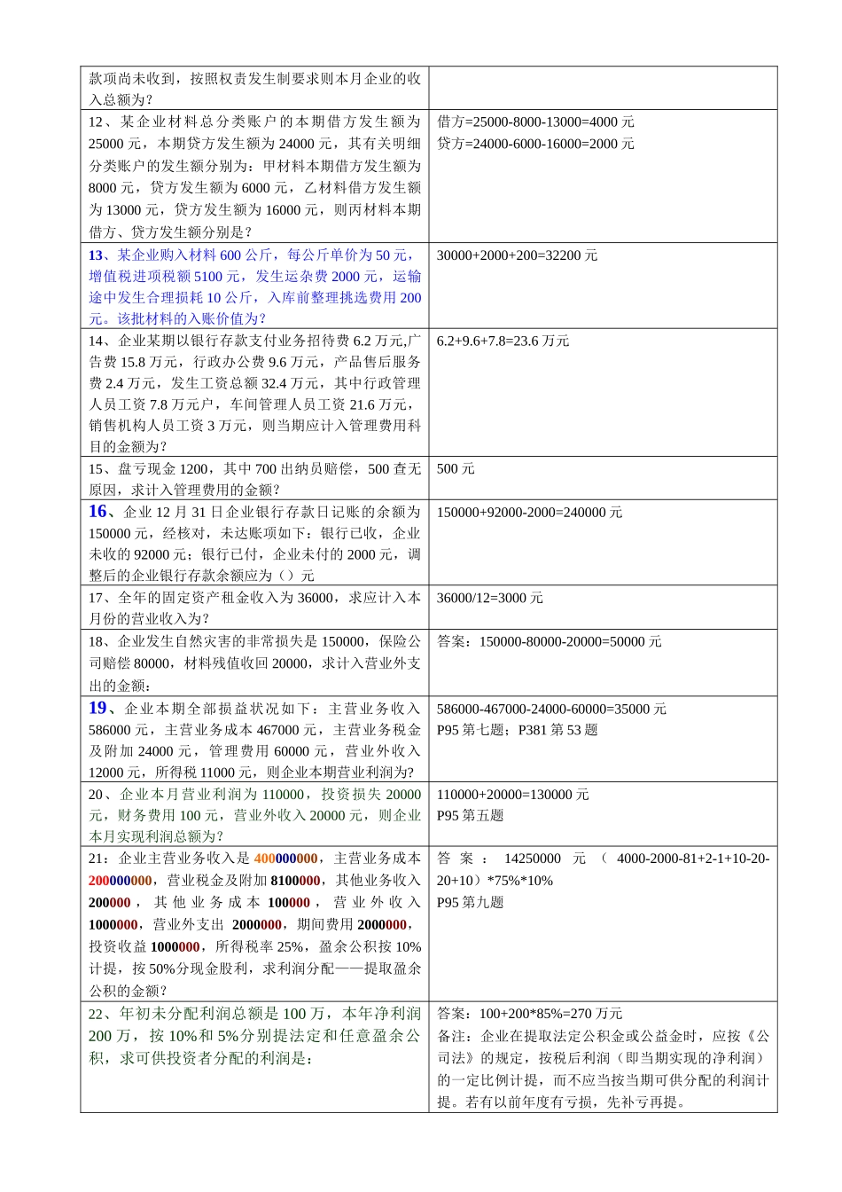 吉林市会计从业资格部分试题及答案_第2页