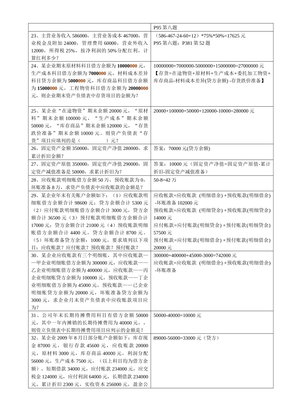 吉林市会计从业资格部分试题及答案_第3页