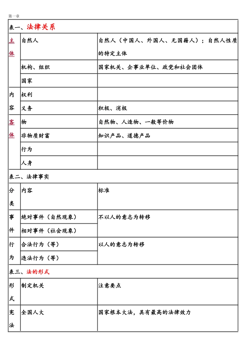 经济法救命稻草只传一周_第1页