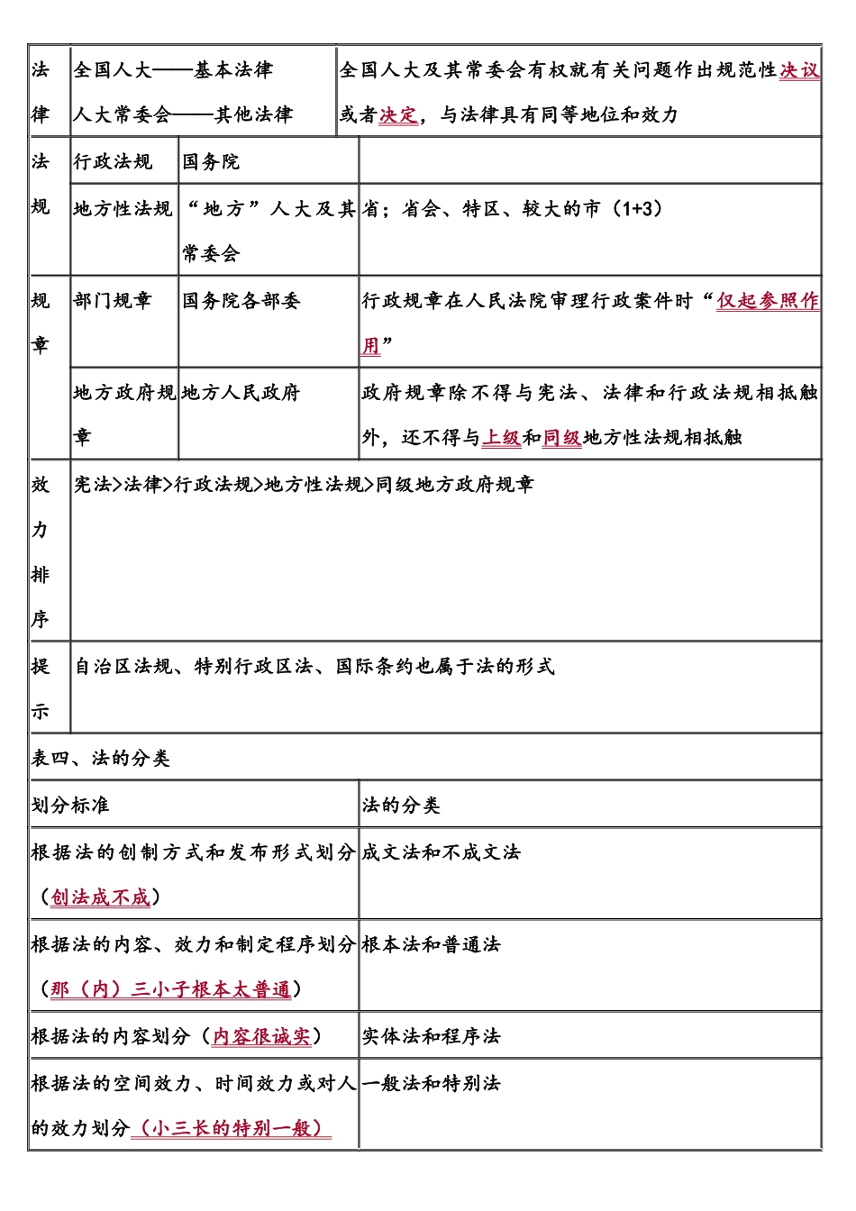 经济法救命稻草只传一周_第2页