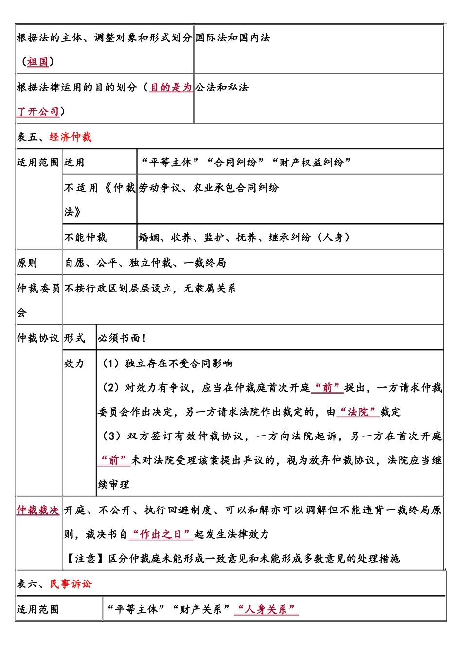 经济法救命稻草只传一周_第3页