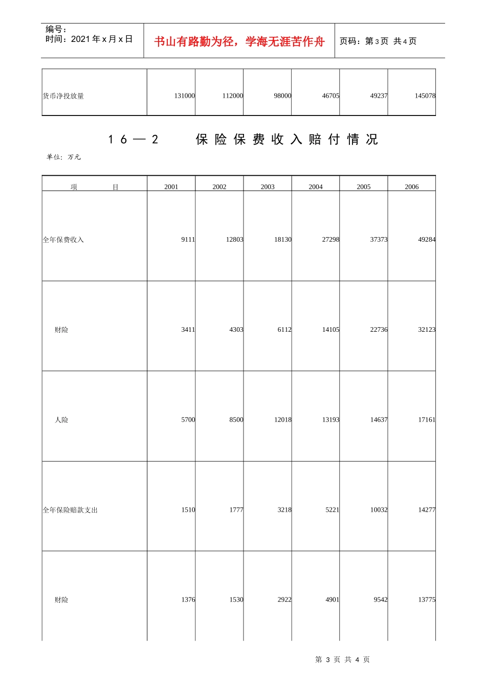 金融机构信贷基本情况_第3页