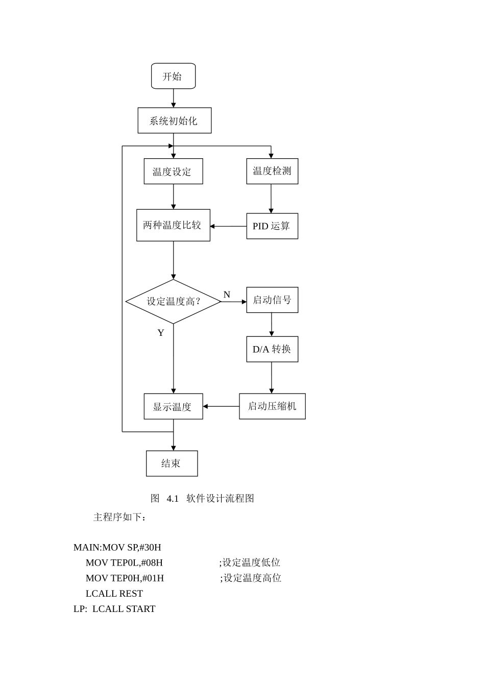 空调自动控制系统软件设计及调试_第3页