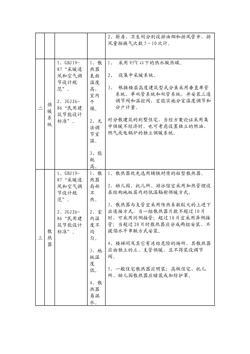暖通专业施工图审查内容及质量控制要求_第2页