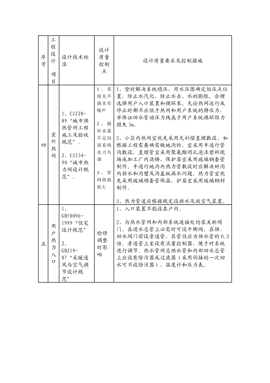 暖通专业施工图审查内容及质量控制要求_第3页