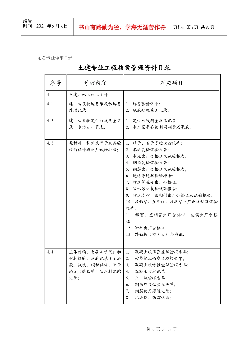 电力电厂竣工档案目录_第3页