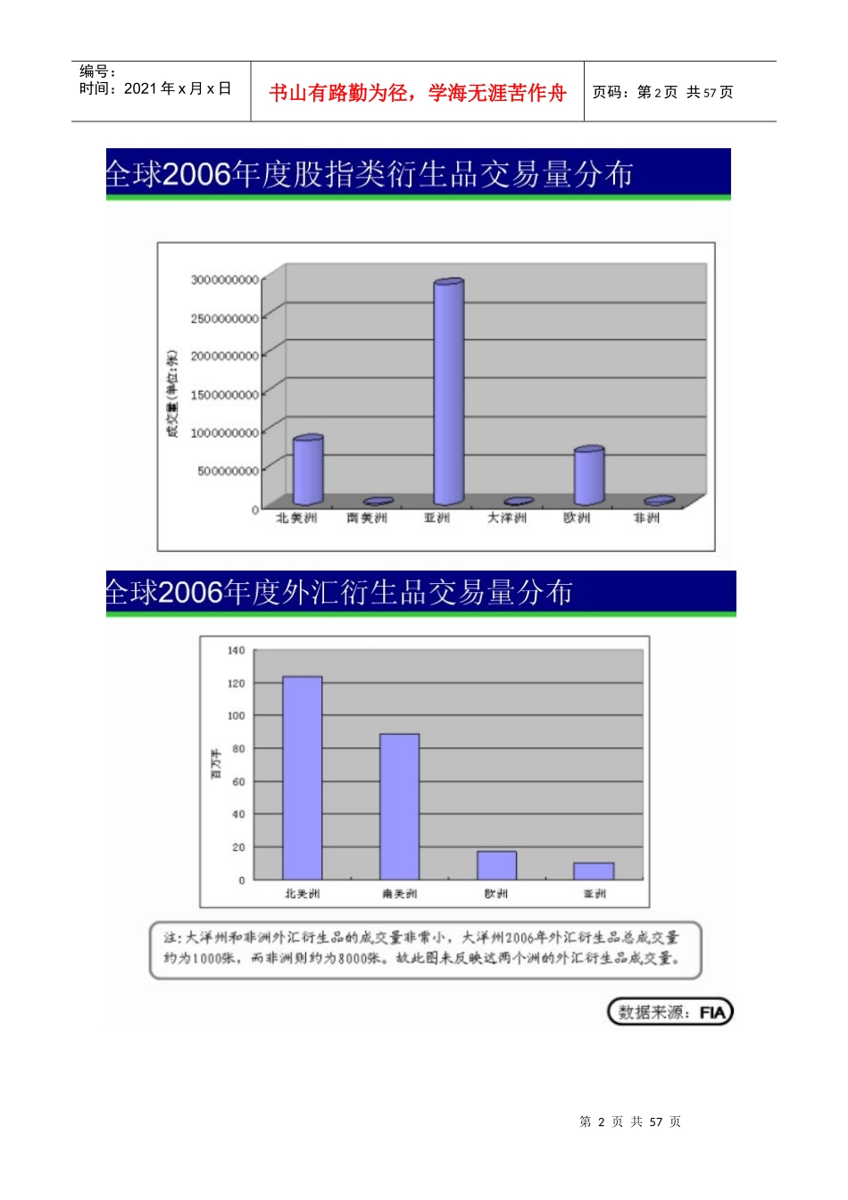 金融期货产品与制度设计_第2页