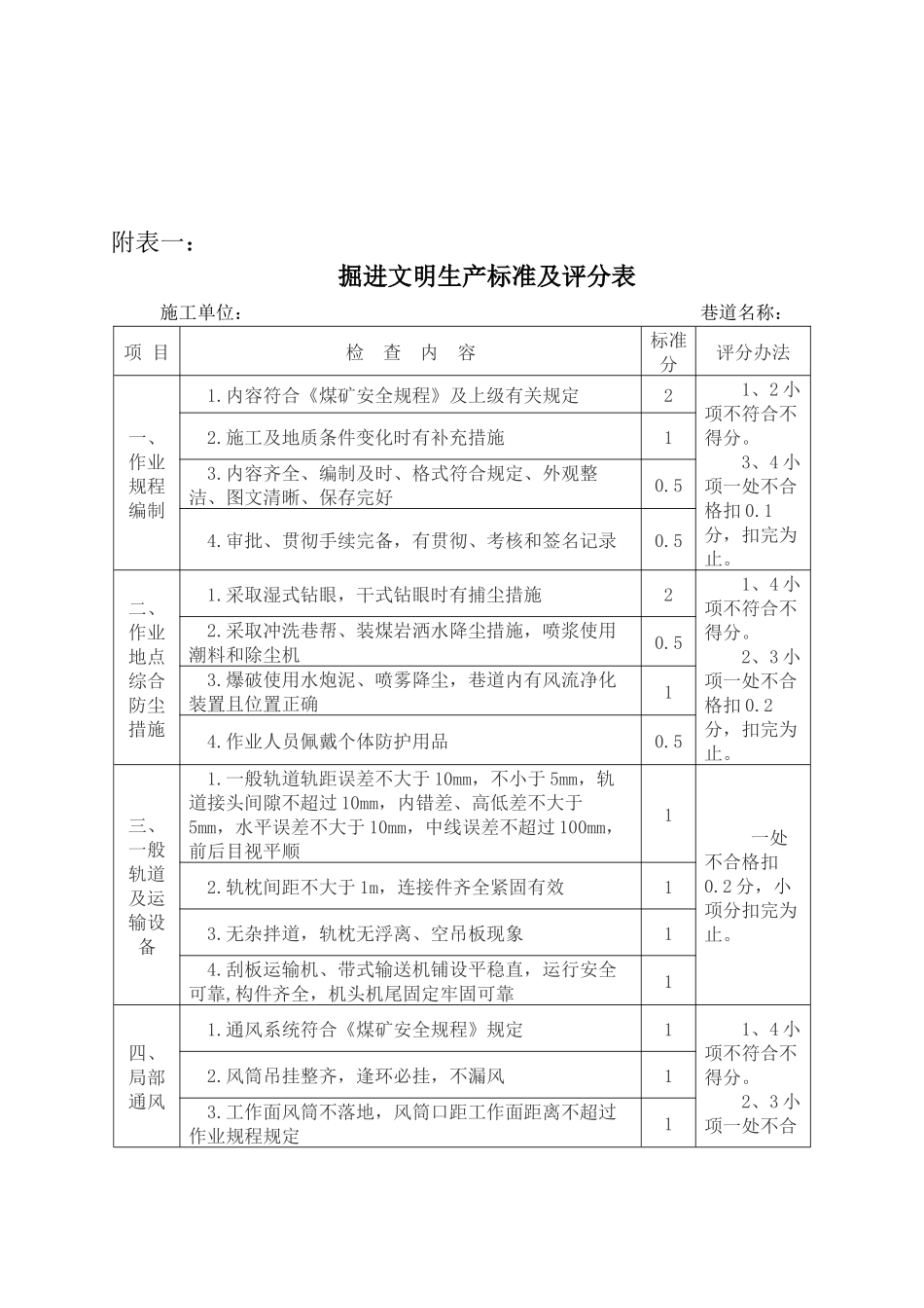 掘进安全质量标准化标准及考核评级办法_第3页