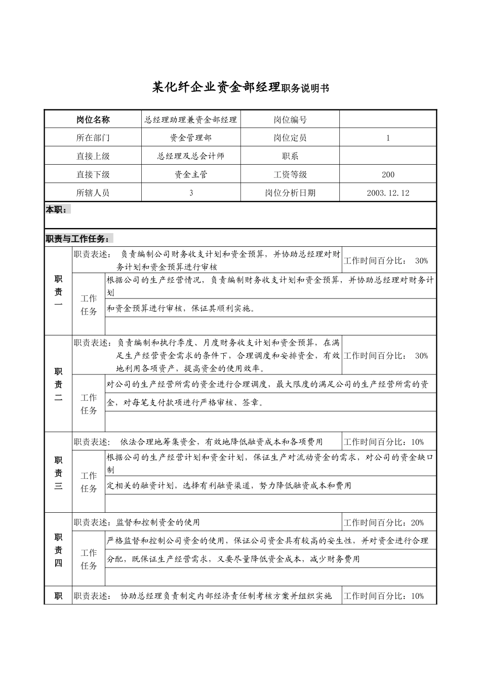 某化纤企业资金部经理职务说明书_第1页