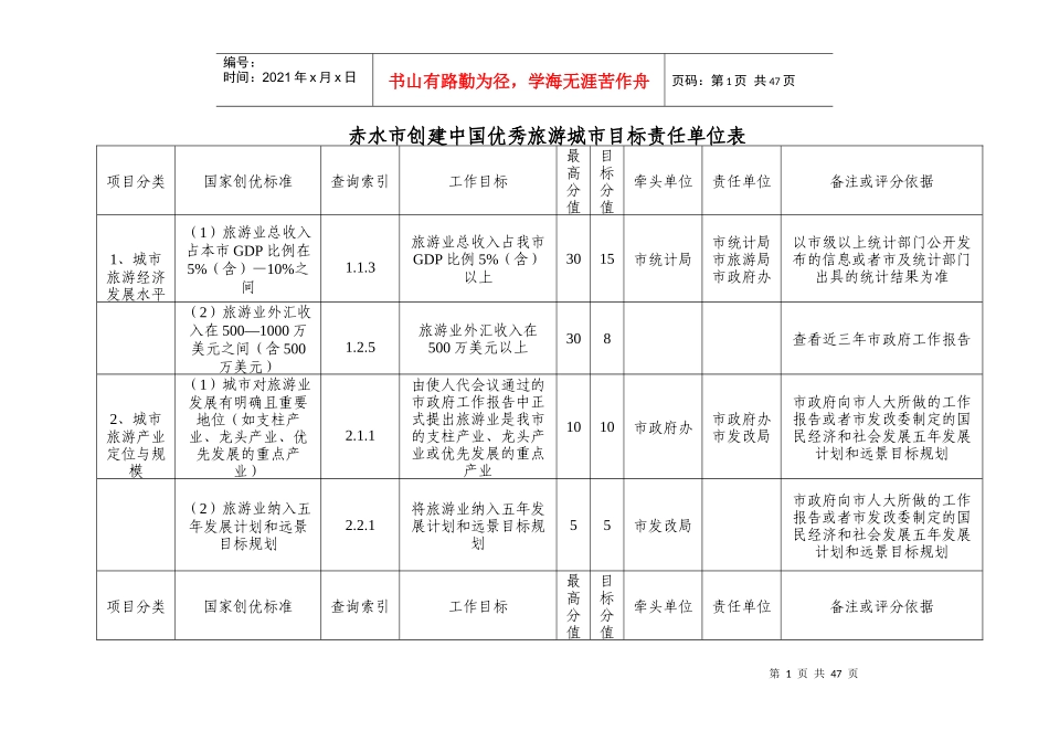 赤水市创建中国优秀旅游城市目标责任单位表_第1页