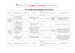 赤水市创建中国优秀旅游城市目标责任单位表