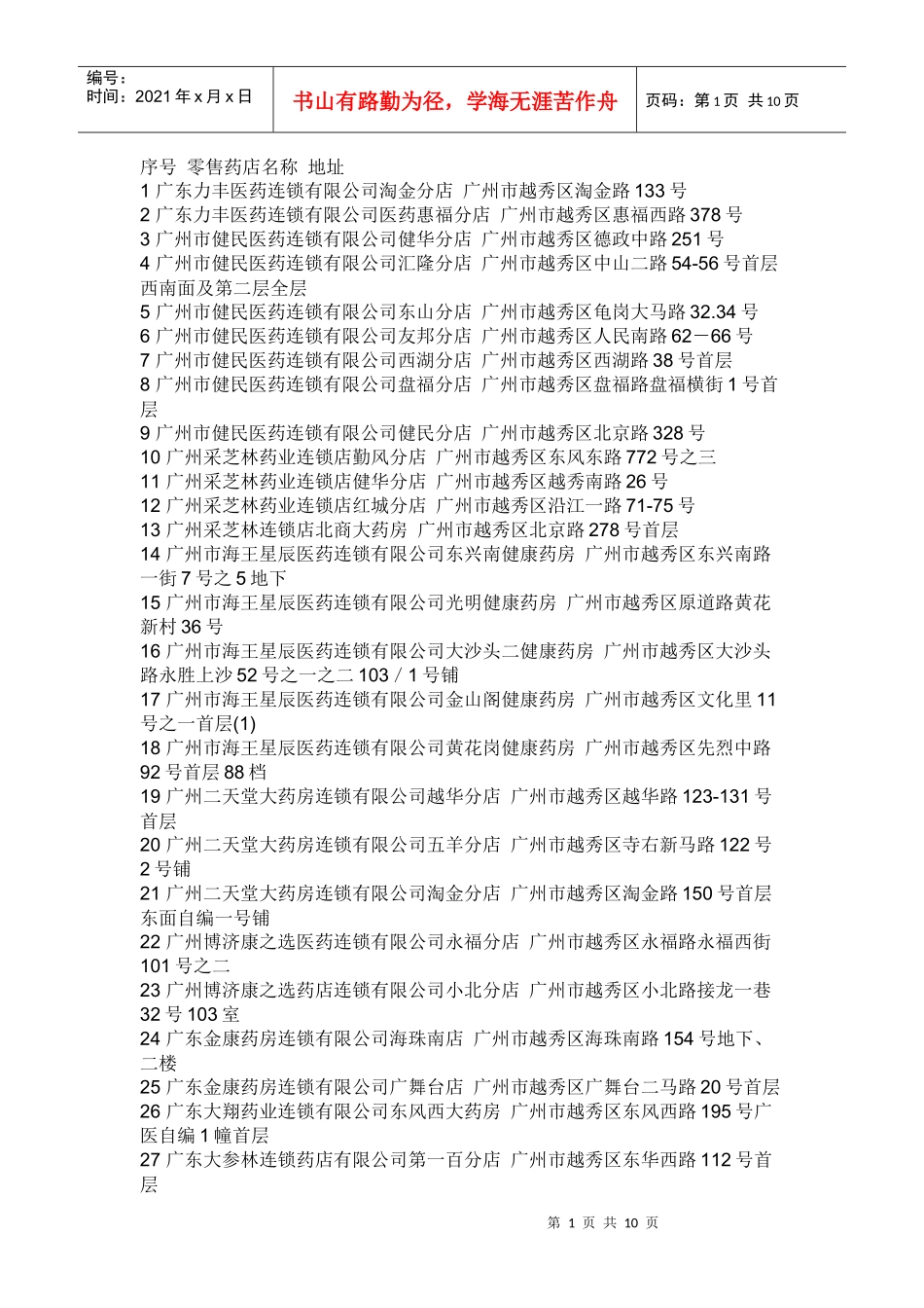 零售药店名称_第1页