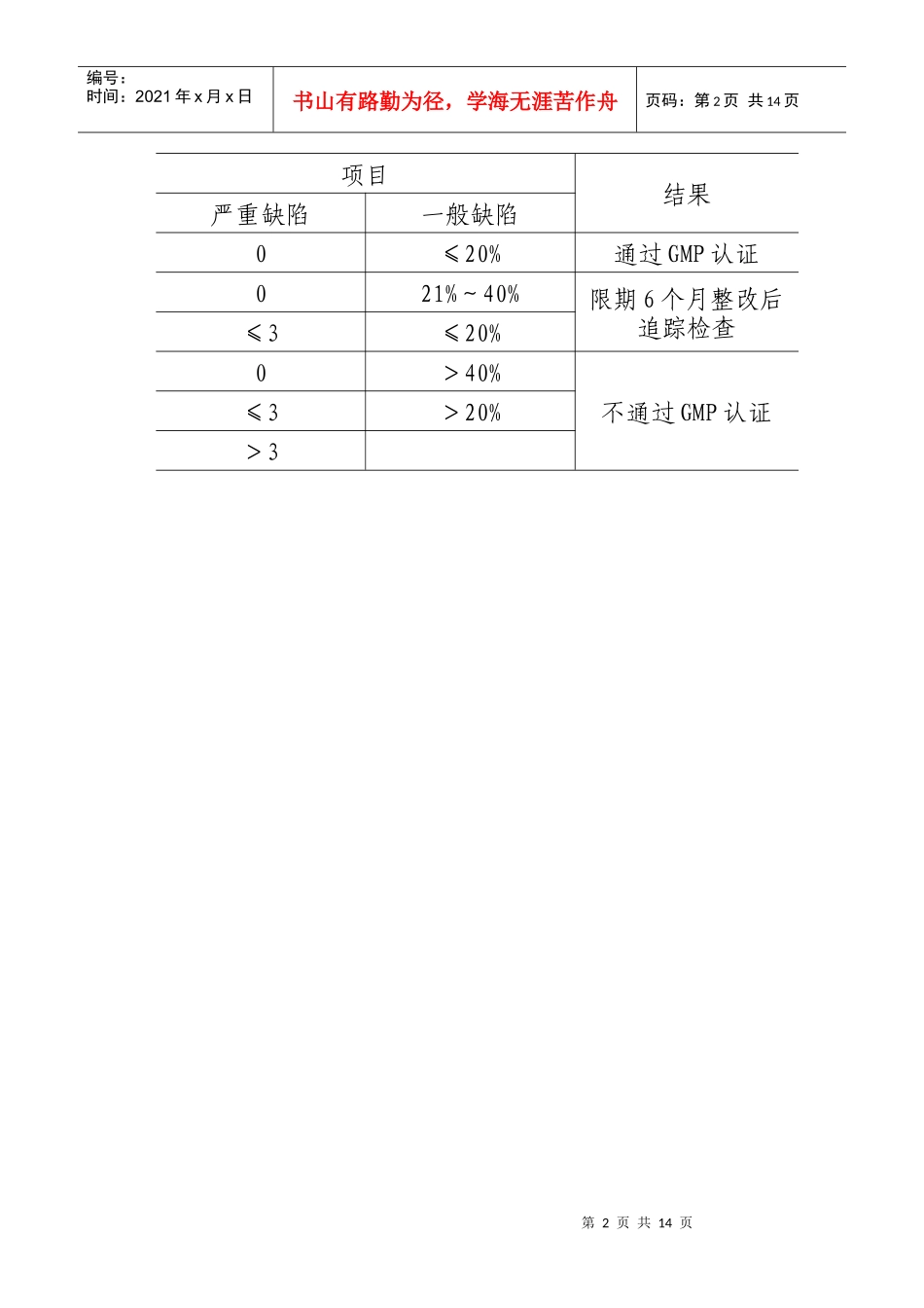药品GMP认证检查评定标准征求意见稿(doc14)(1)(1)_第2页