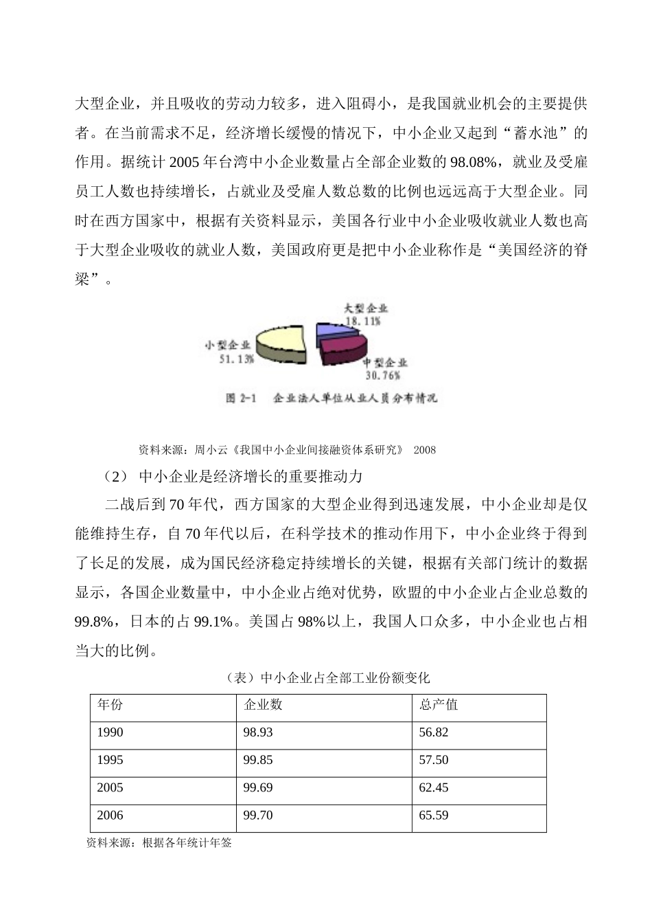 论中小企业融资现状分析1_第2页
