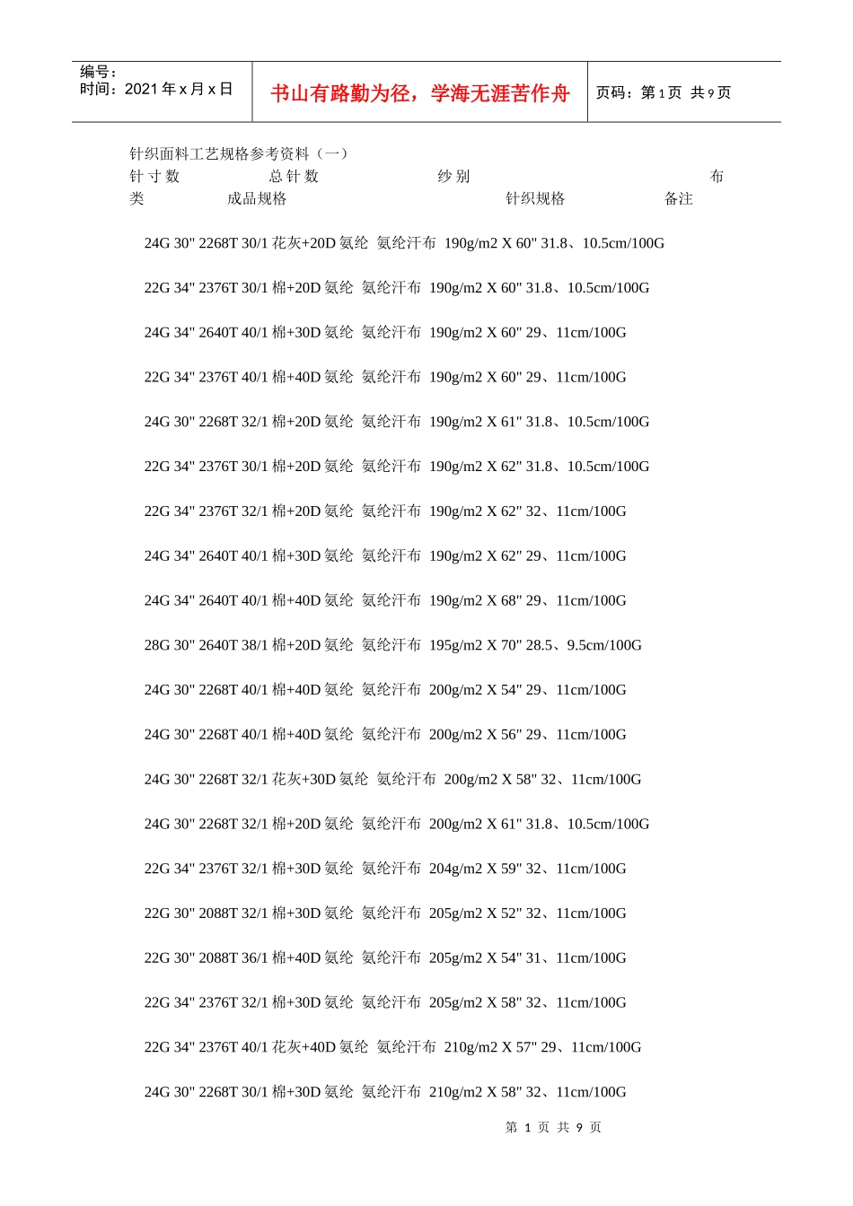 针织面料工艺规格参考资料(一)_第1页