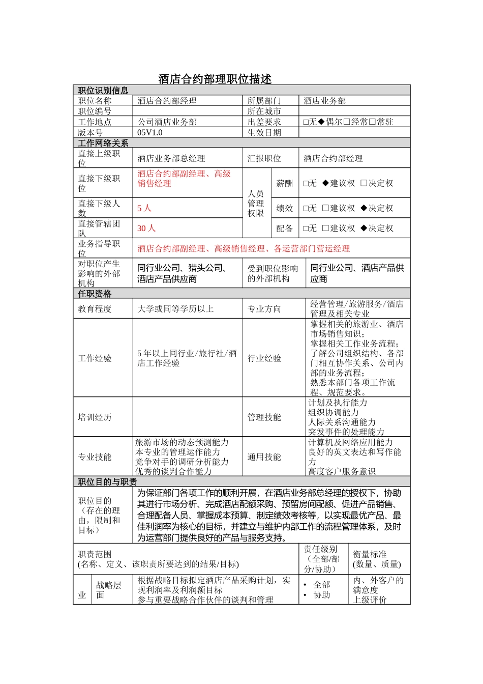 酒店合约部理岗位说明书_第1页