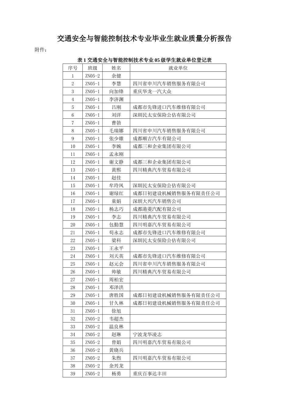交通安全与智能控制技术专业毕业生就业质量分析报告2doc-_第1页