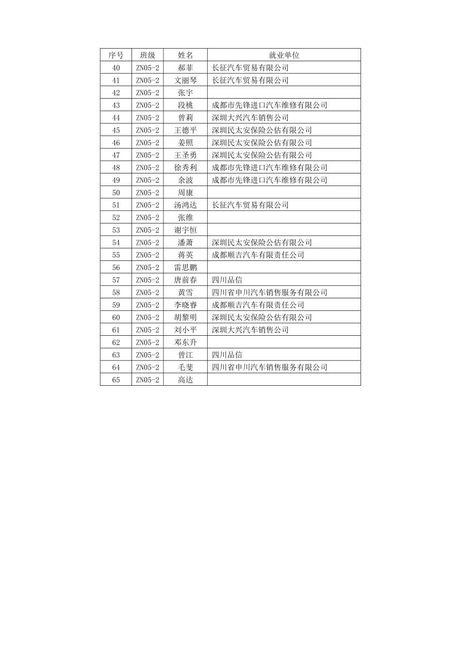 交通安全与智能控制技术专业毕业生就业质量分析报告2doc-_第2页