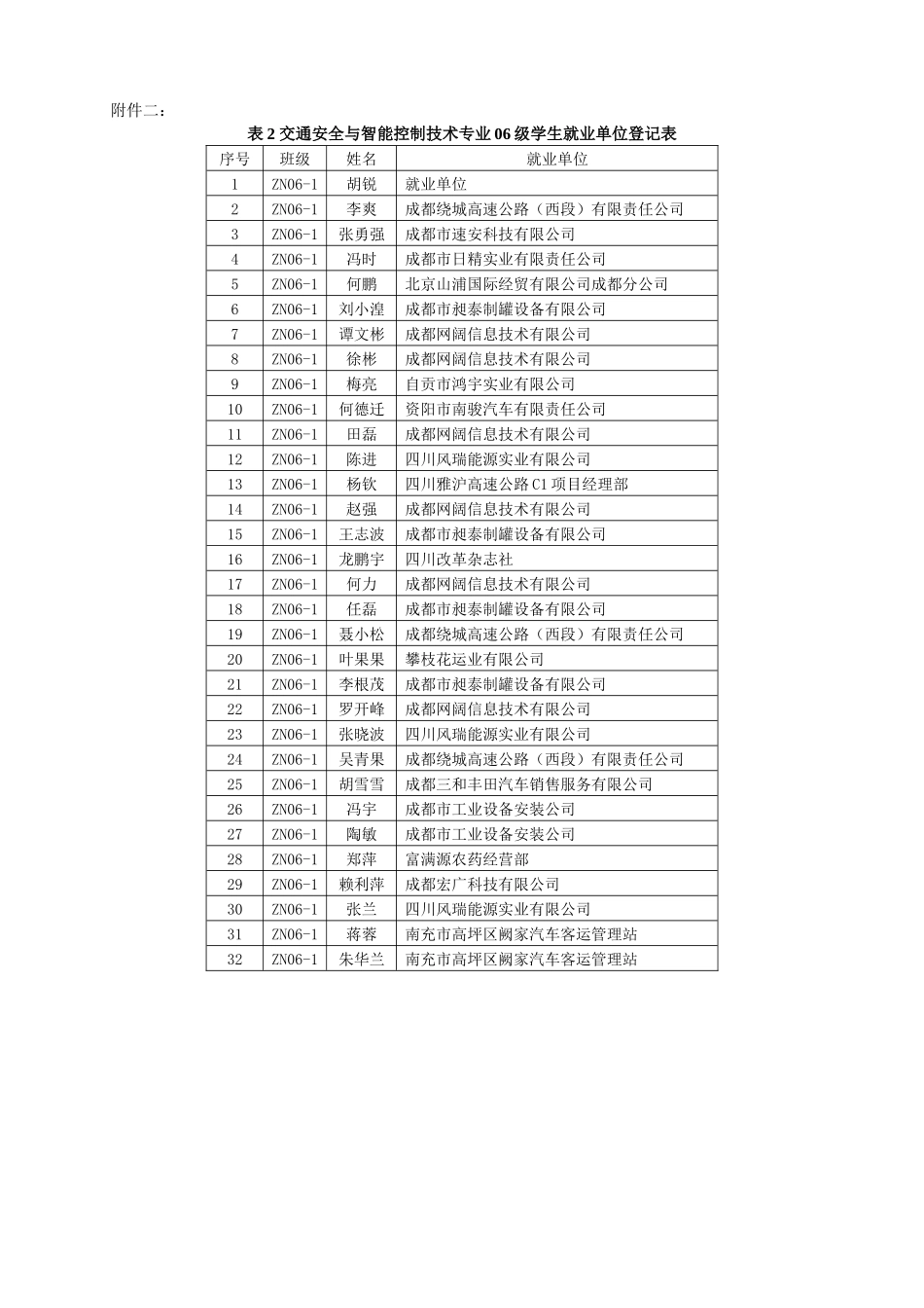 交通安全与智能控制技术专业毕业生就业质量分析报告2doc-_第3页