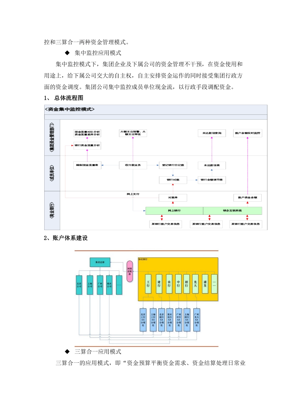 集团资金管理解决方案_第2页