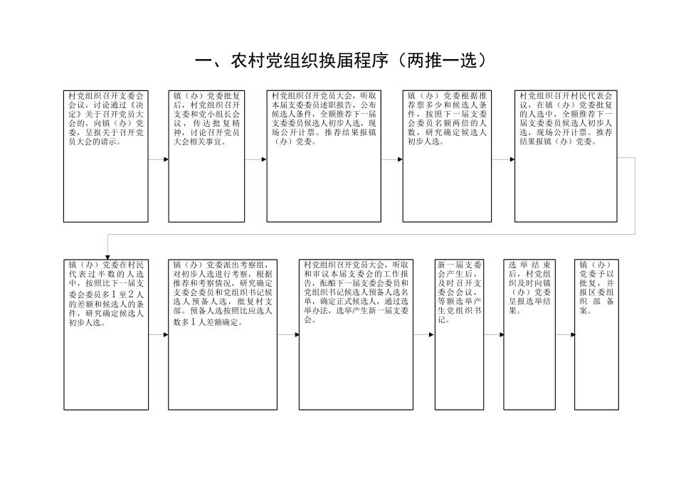 农村集体经济组织财务收支与报账程序_第1页