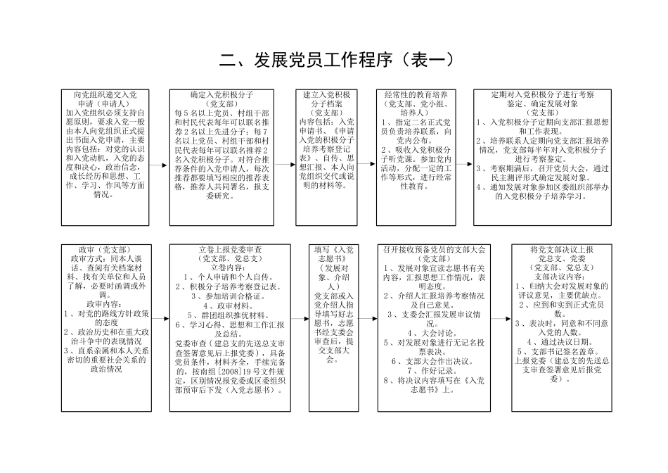 农村集体经济组织财务收支与报账程序_第3页