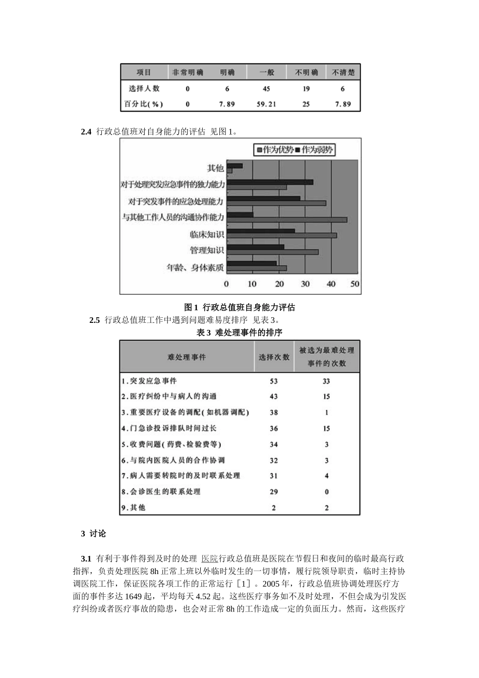 临床专业人员加盟医院行政总值班运行模式初探_第3页