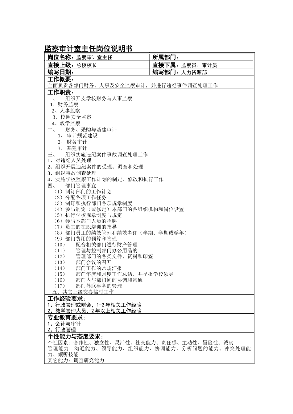 监察审计室主任岗位说明书_第1页