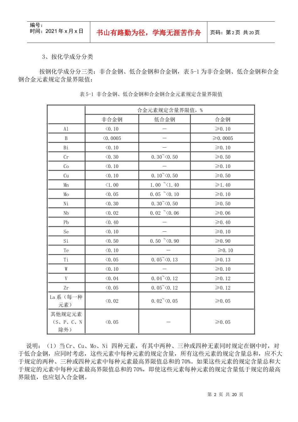钢的国标解读知识_第2页