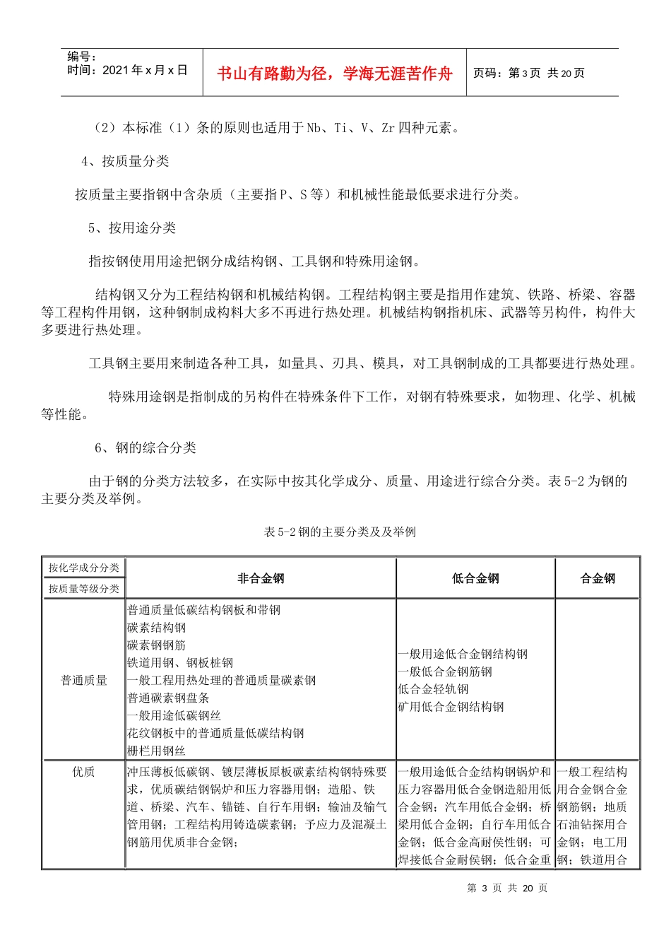 钢的国标解读知识_第3页