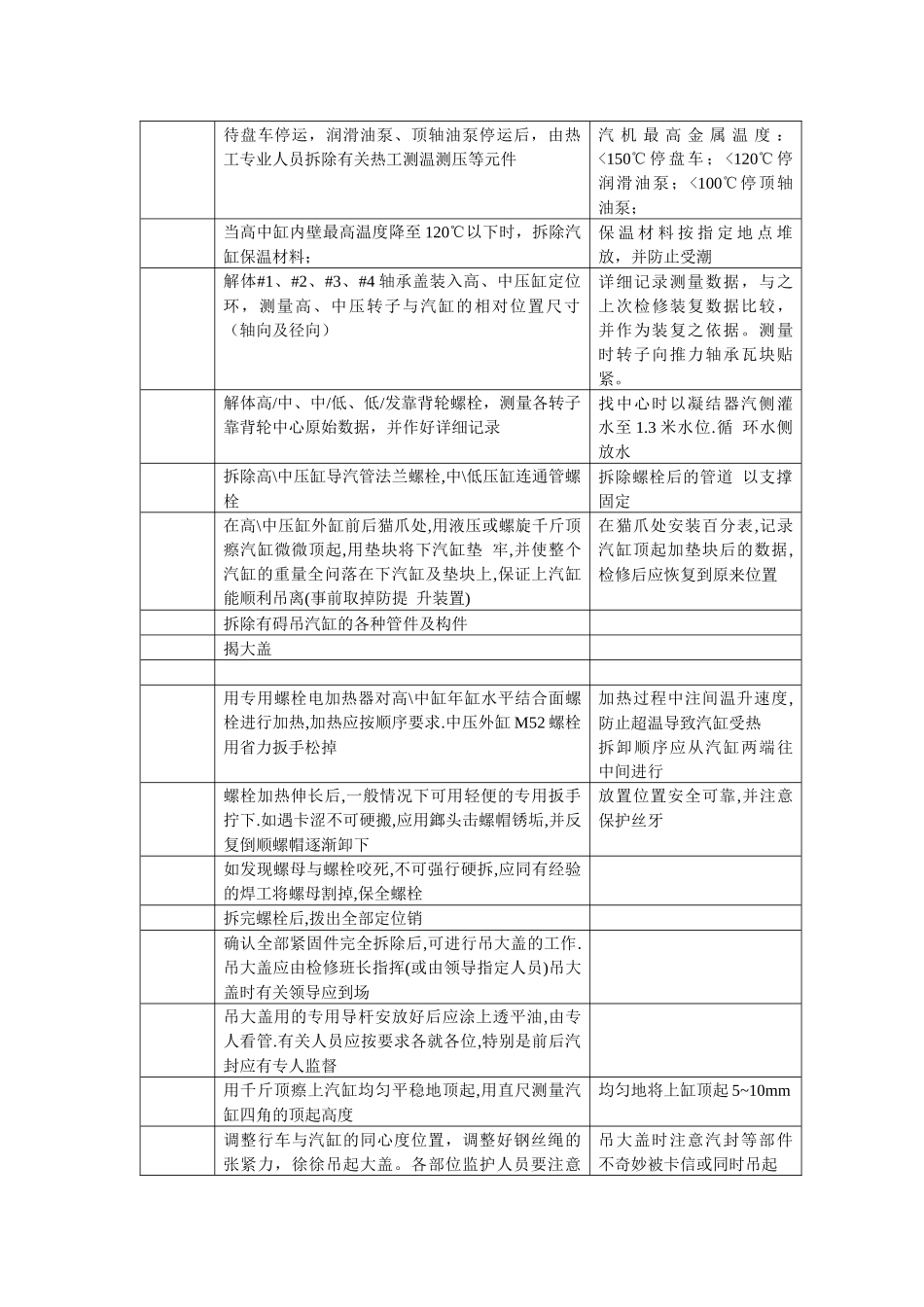 汽轮机检修方法及质量标准330MW_第2页