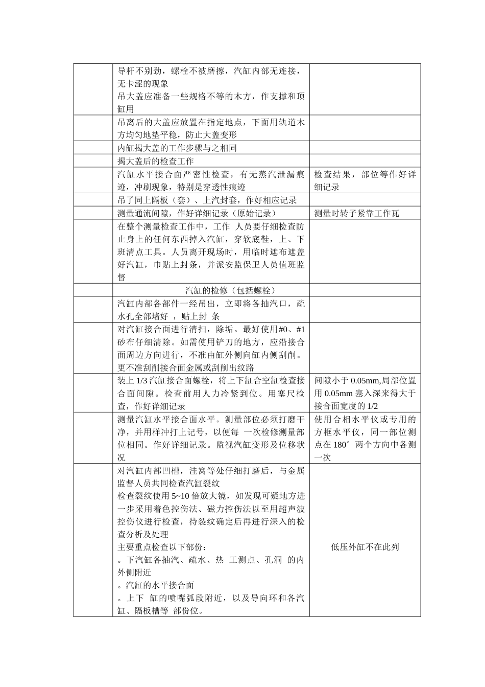 汽轮机检修方法及质量标准330MW_第3页