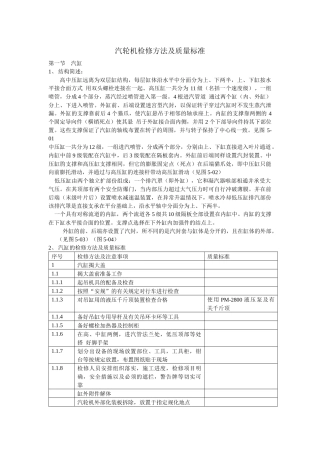 汽轮机检修方法及质量标准330MW