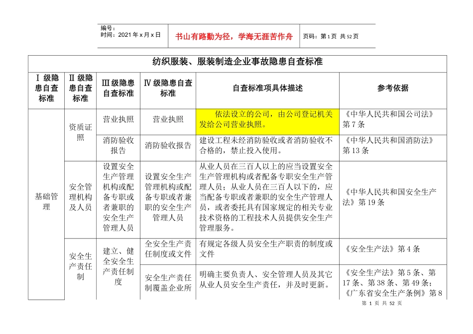 纺织服装厂隐患检查标准_第1页