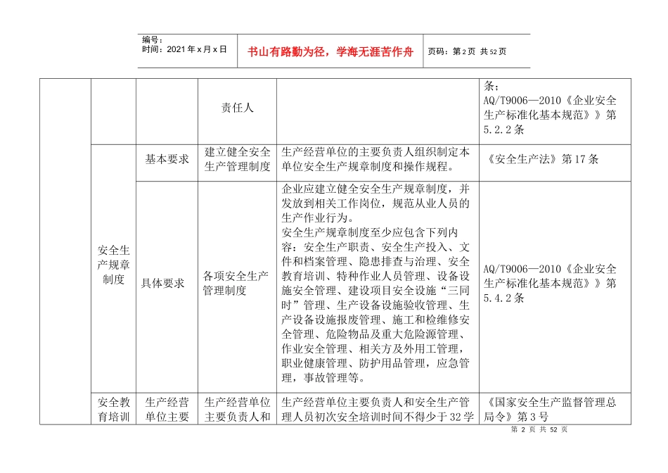 纺织服装厂隐患检查标准_第2页