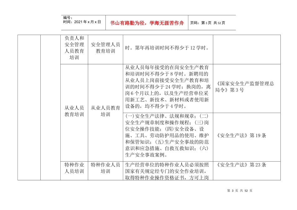 纺织服装厂隐患检查标准_第3页