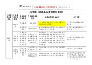 纺织服装厂隐患检查标准