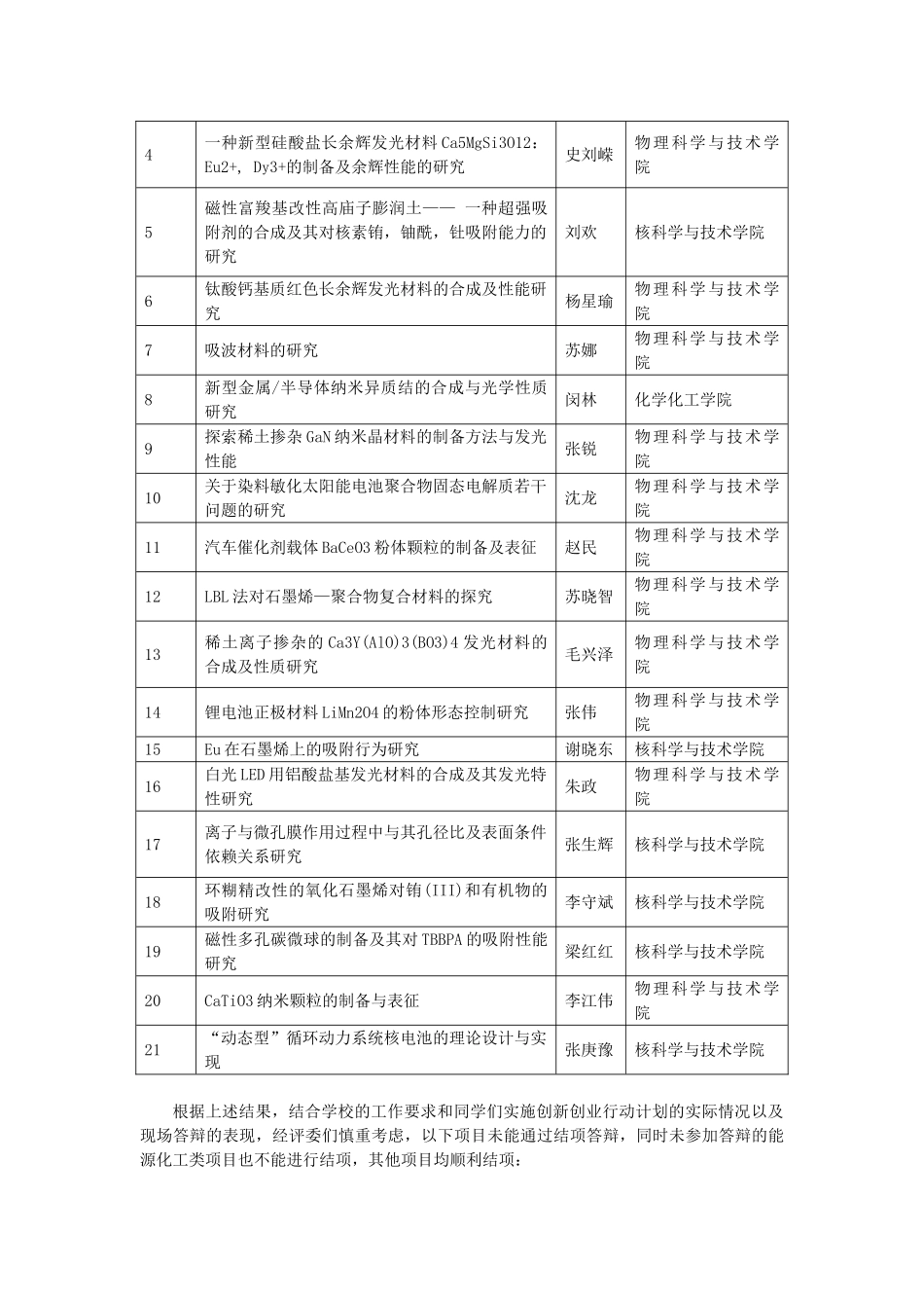 能源化工类答辩结果排序1(A106)_第3页