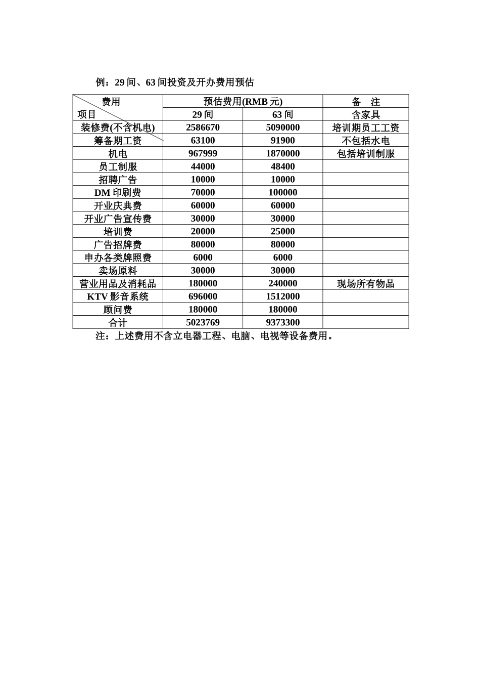 量贩式KTV投资方案讲义_第3页