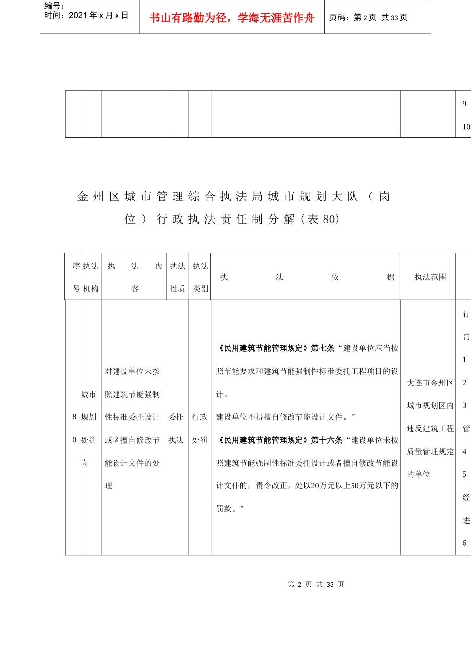 金州区城市管理综合执法局城市规划大队（岗位）行政执法责任制分_第2页