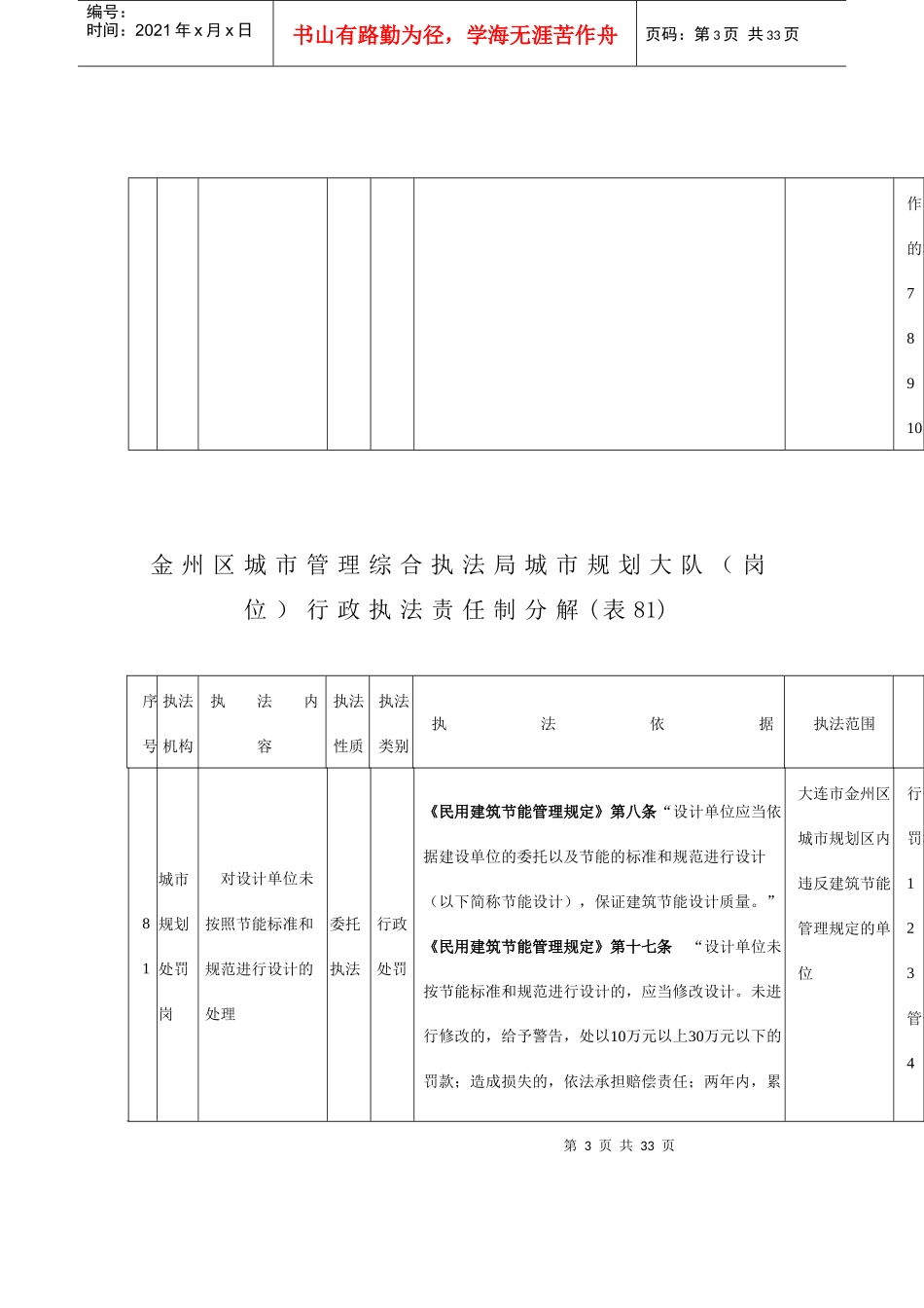 金州区城市管理综合执法局城市规划大队（岗位）行政执法责任制分_第3页