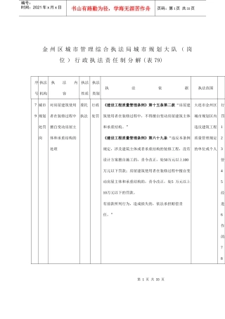 金州区城市管理综合执法局城市规划大队（岗位）行政执法责任制分