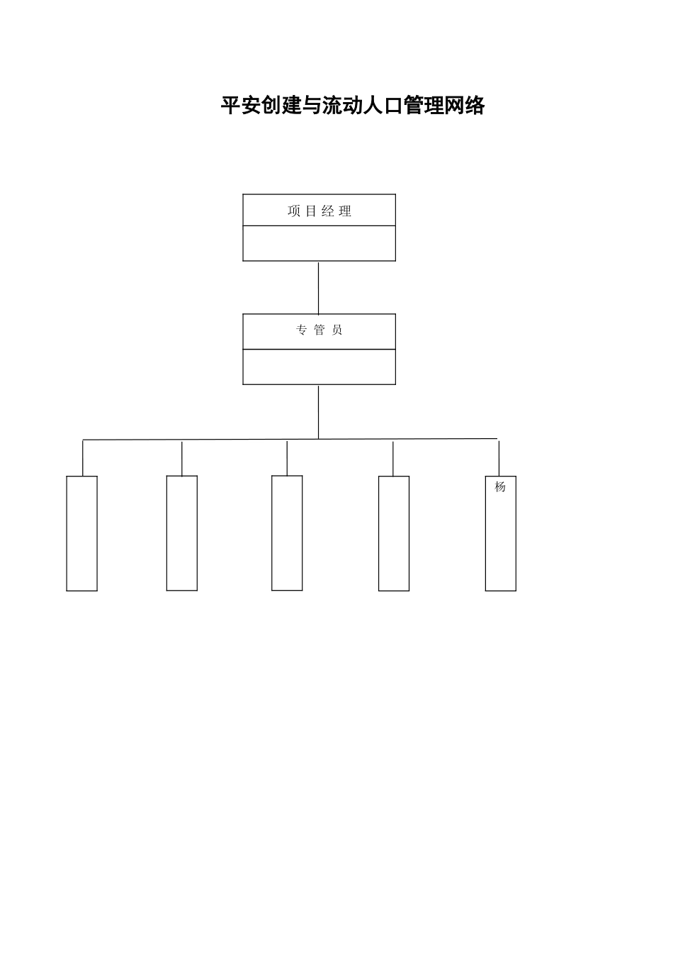 建筑施工现场安全管理行为资料第八部分_第3页