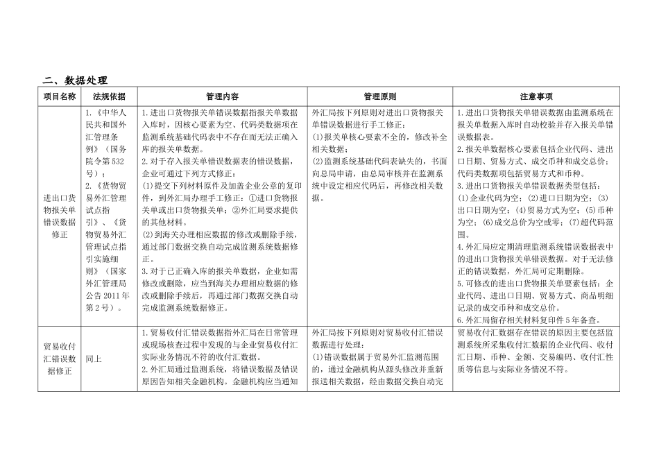 货物贸易外汇管理试点指引操作规程(银行,企业版)_第3页