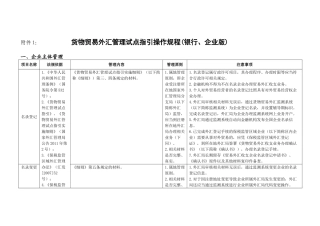 货物贸易外汇管理试点指引操作规程(银行,企业版)