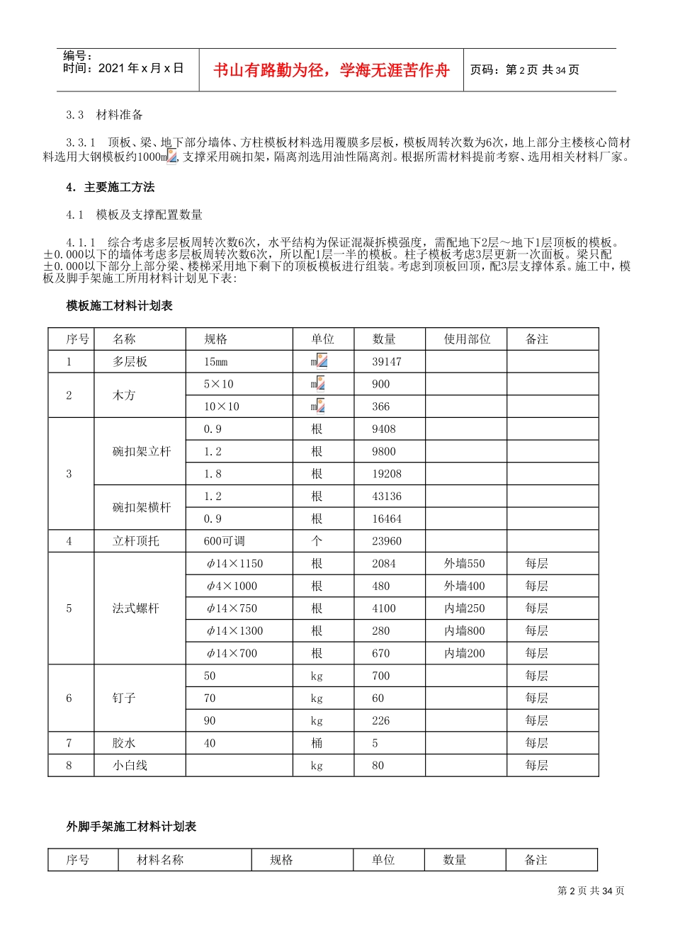 高层建筑模板工程施工方案(DOC34页)_第2页