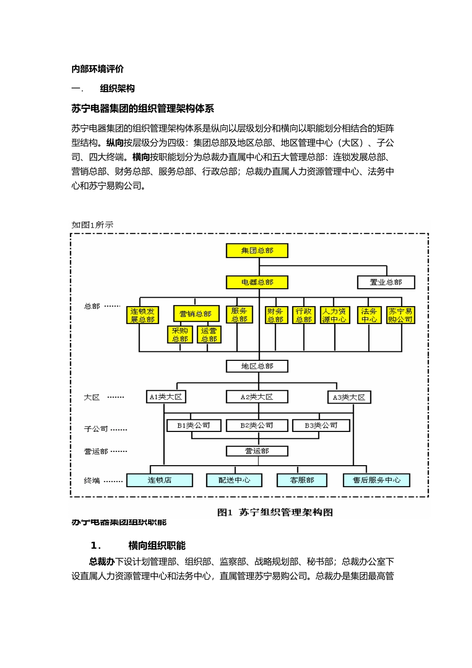 内部控制---内部环境评价_第1页