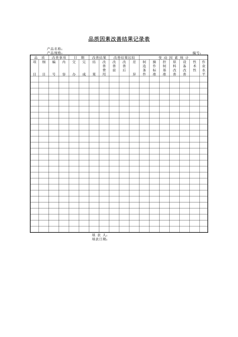 品质因素改善结果记录表_第1页